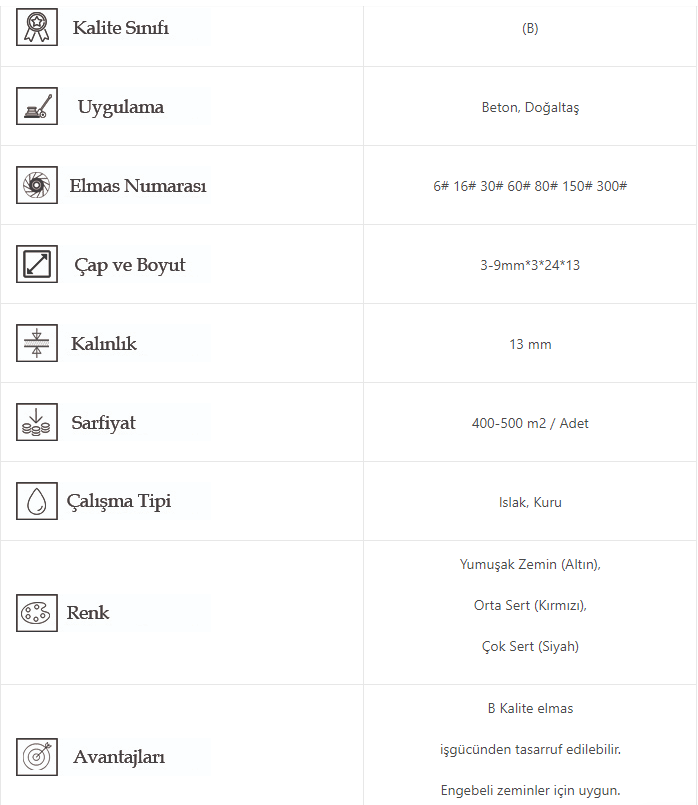 Htg-2y (30-60-120 Grit) Metal Beton Silim Elması